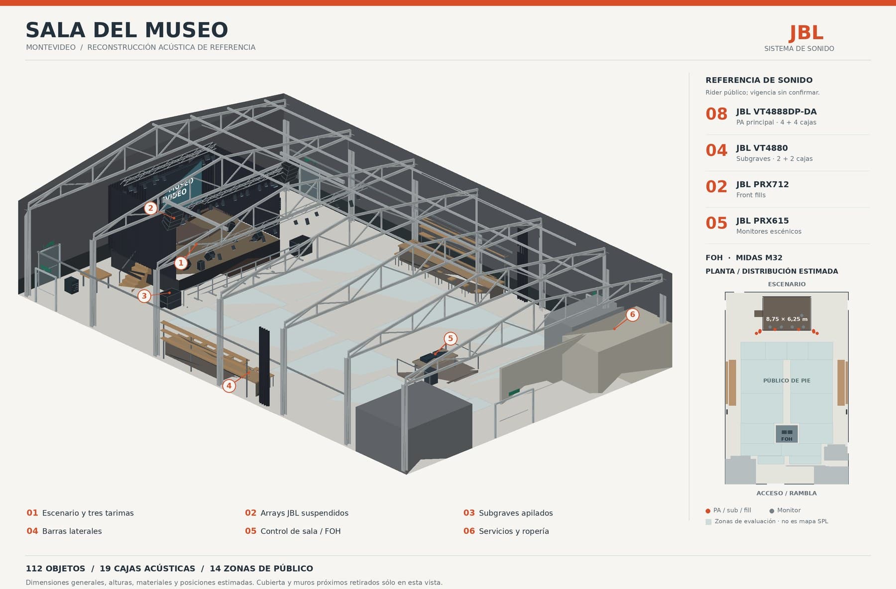 Isometric infographic of the Sala del Museo with the flown JBL system.